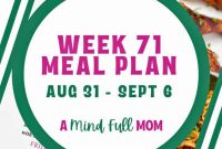 Week 71 Eating Strategy