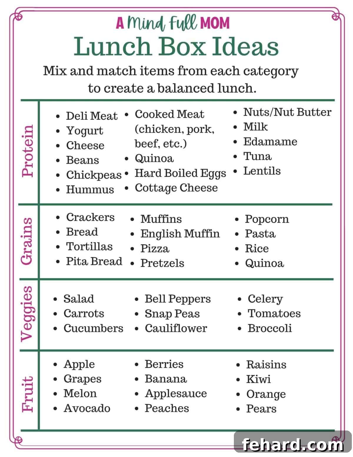 Printable Chart of Easy Lunch Ideas divided into 4 categories.