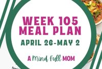Blueprint 105 Your Eating Strategy